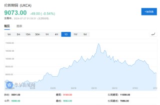 抢夺铜资源！全球矿业巨头们都盯上了加拿大矿业公司Teck