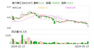 四年亏超24亿元、资产负债率超95% 还被实控人“坑” 春兴精工难回春