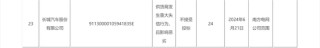 突发！长城汽车被“拉黑”！监管函来了