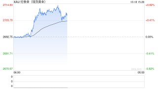 欧央行继续降息 黄金毅然升向新高峰
