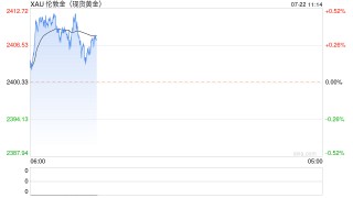五矿期货：黄金上行驱动仍在 等待价格回调企稳