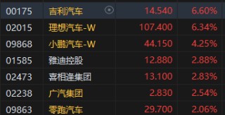 收评：港股恒指涨1.27% 科指涨1.86%光伏股涨势强劲