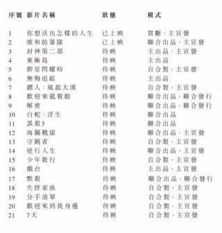话题:广盛网阿里影业(01060)发布2024财年业绩：年度收入同比增长44% 连续四年实现EBITA盈利