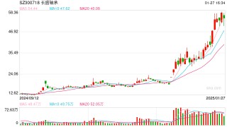 A股1月涨幅榜出炉 这只“秧BOT”概念股忙澄清：业务占比不到1％