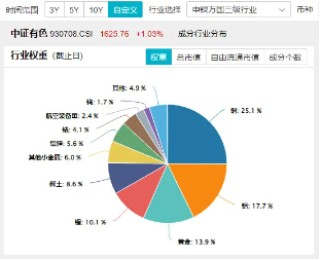 斩获佳绩！黄金创2010年来最佳年度表现！为何上涨？2025年能否再续辉煌？