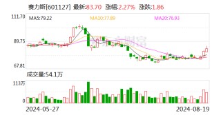 115亿元！长安阿维塔 拟入股华为引望