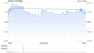 太平洋航运获FMR LLC增持132万股 每股作价约2.69港元