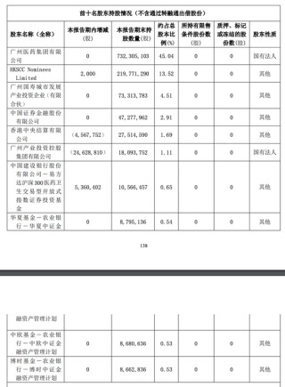 广东中药一哥，搞“副业”年入755亿，开始迷茫