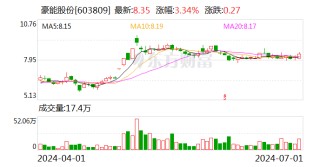 豪能股份：第二季度“豪能转债”转股8329股 累计转股8645股