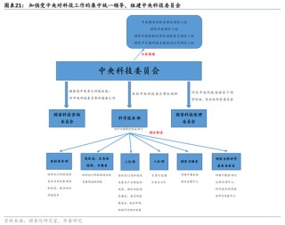 地方密集成立这一新机构，什么信号？