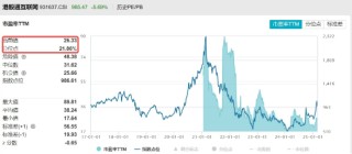 A股深度回调！AI重挫，创业板人工智能ETF华宝（159363）溢价杀跌！吃喝板块逆市收红，食品ETF盘中上探2.11%