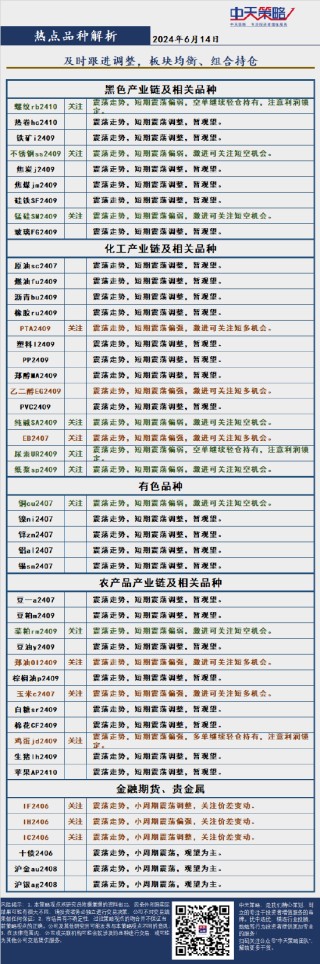 中天策略:6月14日市场分析