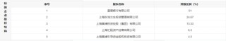 4家国资股东，转让券商40%股权