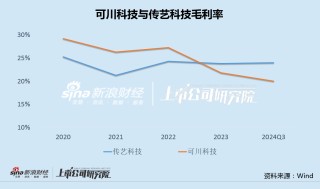 可川科技拟再发转债融资5亿加码锂电：0有息负债超6亿现金闲置 IPO募投项目全部延期