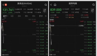 今夜，激烈争夺，直线跳水！