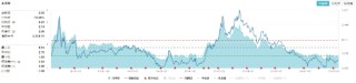 固态电池进展不断！锂电拉升，化工ETF（516020）盘中上探1.46%！机构：看好2025年化工行业估值修复空间