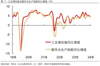 如何缓解增长降速？长江宏观：利用财政扩张空间 从收入端巩固消费能力 或是政策发力更优解