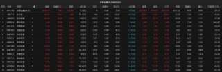3.45万亿！A股再破纪录！后面还能乐观吗？最新解读来了