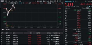 重组预案出炉，中国动力复牌涨停！商业航天继续活跃，中国卫通两连板！国防军工ETF（512810）续刷2年新高