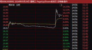 抖音::金盛网3分钟直奔涨停！一则传闻，A股超级赛道光伏链BC电池尾盘突袭！