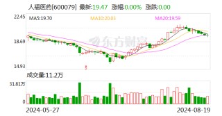 人福医药：董事王学海拟减持公司股份