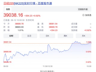 突发！欧洲政坛巨变，股市重挫！汇率也崩了