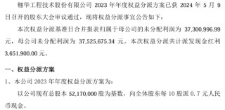 翱华股份2023年度权益分派每10股派现0.7元 共计派发现金红利365.19万