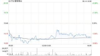 赣锋锂业注销565.12万份股票期权