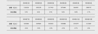 狭义货币M1开始按新口径统计：将个人活期存款等纳入 可减弱春节因素影响