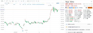 美股异动丨特斯拉收涨超5% 明年将少量生产人形机器人供内部使用