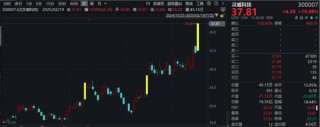 机器人概念股批量涨停，相关上市公司回应