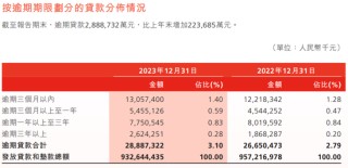 6折叫卖289亿资产，渤海银行意欲何为？
