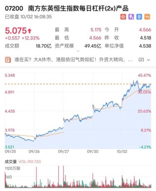 日本股市抢筹中国资产 在日上市的A股南方中证500指数今日收涨77.8%