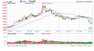 光大期货：7月24日有色金属日报