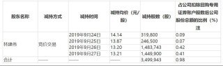 中来股份业绩变脸：浙能电力浮亏超10亿，原实控人已大手笔套现