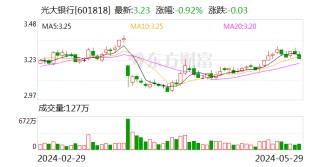 哔哩哔哩::广瑞网光大银行：已审批通过106个房地产融资协调机制项目 投放金额97.07亿元