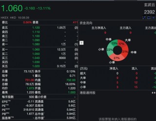 沾“D”就暴涨？！多只低位港股借力翻身，券商火线解读→