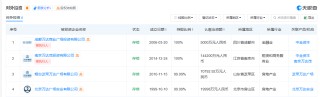倒亏1.6亿英镑出售圣汐国际！王健林“游艇梦”也碎了