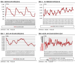 中银宏观宏观和大类资产配置周报2025.2.9节后第一周 A 股市场表现较好