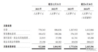 “古法黄金第一股”来了！老铺黄金登陆港股，腾讯为基石投资者