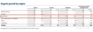 保乐力加、人头马君度、LVMH等国际酒业巨头业绩集体下行 关税成关键变量
