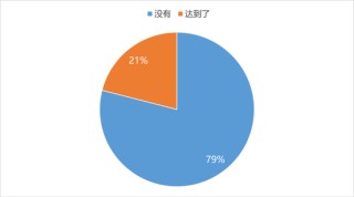 “中秋不旺”成酒商共识：有河南酒商称库存压力非常大，根本卖不到厂家要求的价格区间