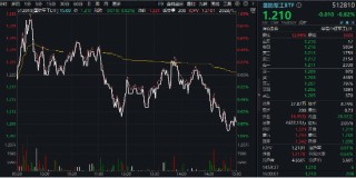 尾盘突发跳水，国防军工ETF（512810）缩量收跌0.82%！中船系尽墨，卫星互联网、低空经济局部活跃