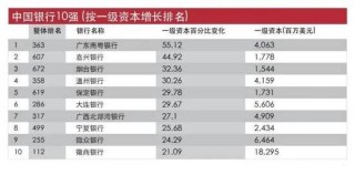 68家银行排名下降！武汉农商行领跌46个名次，还有5家股份行排名降了