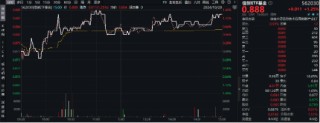 超百亿主力资金狂涌！信创ETF基金（562030）劲涨1.25%，天融信、浪潮软件涨停，机构：重点关注三方面催化