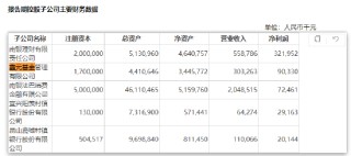 传鑫元基金847亿基金经理赵慧计划离任？旗下4只产品增聘基金经理