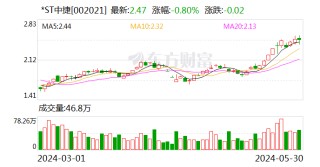 潇湘晨报:通盈配资*ST中捷：股票交易自6月3日开市起撤销退市风险警示及其他风险警示