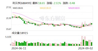利元亨：终止2023年度向特定对象发行A股股票事项