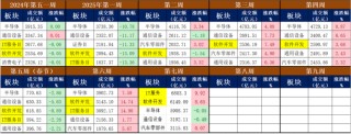 全年主线或已确立！三个利好剧本有待演绎