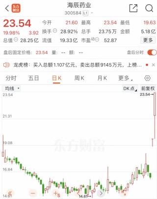 深夜！突然暴涨！